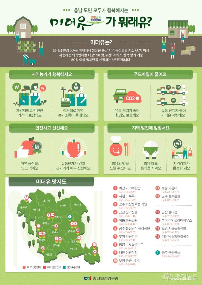 2014년도충남로컬푸드미더유식당은어디유 2