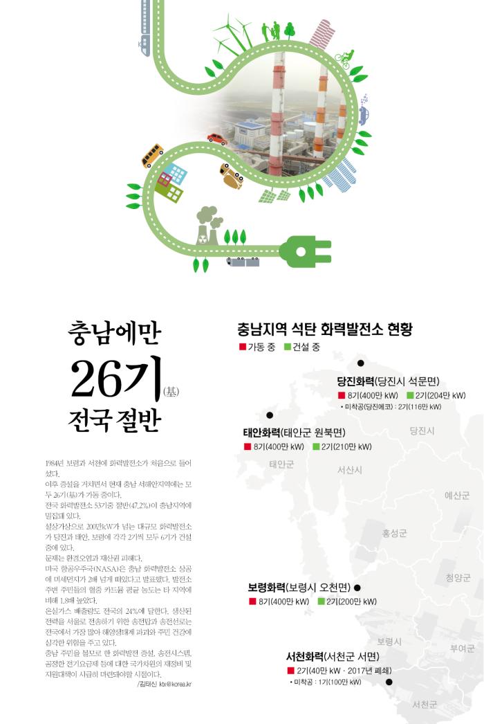 충남에만 26기(基) 전국 절반