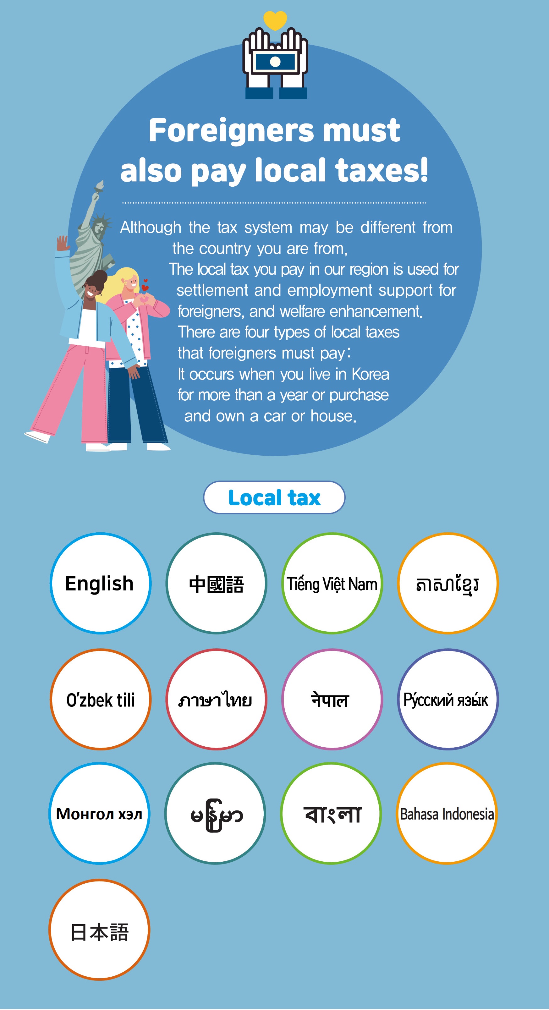 foreigners must also pay local taxes! although the tax system may be different from the country you are from. the local tax you payu in our region is used for settlement and employment support for foreigners, and welfare enhancement. there are four types of local taxes that foreigners must pay: it occurs when you live in korea for more than a year or purchase and own a car or house. local tax