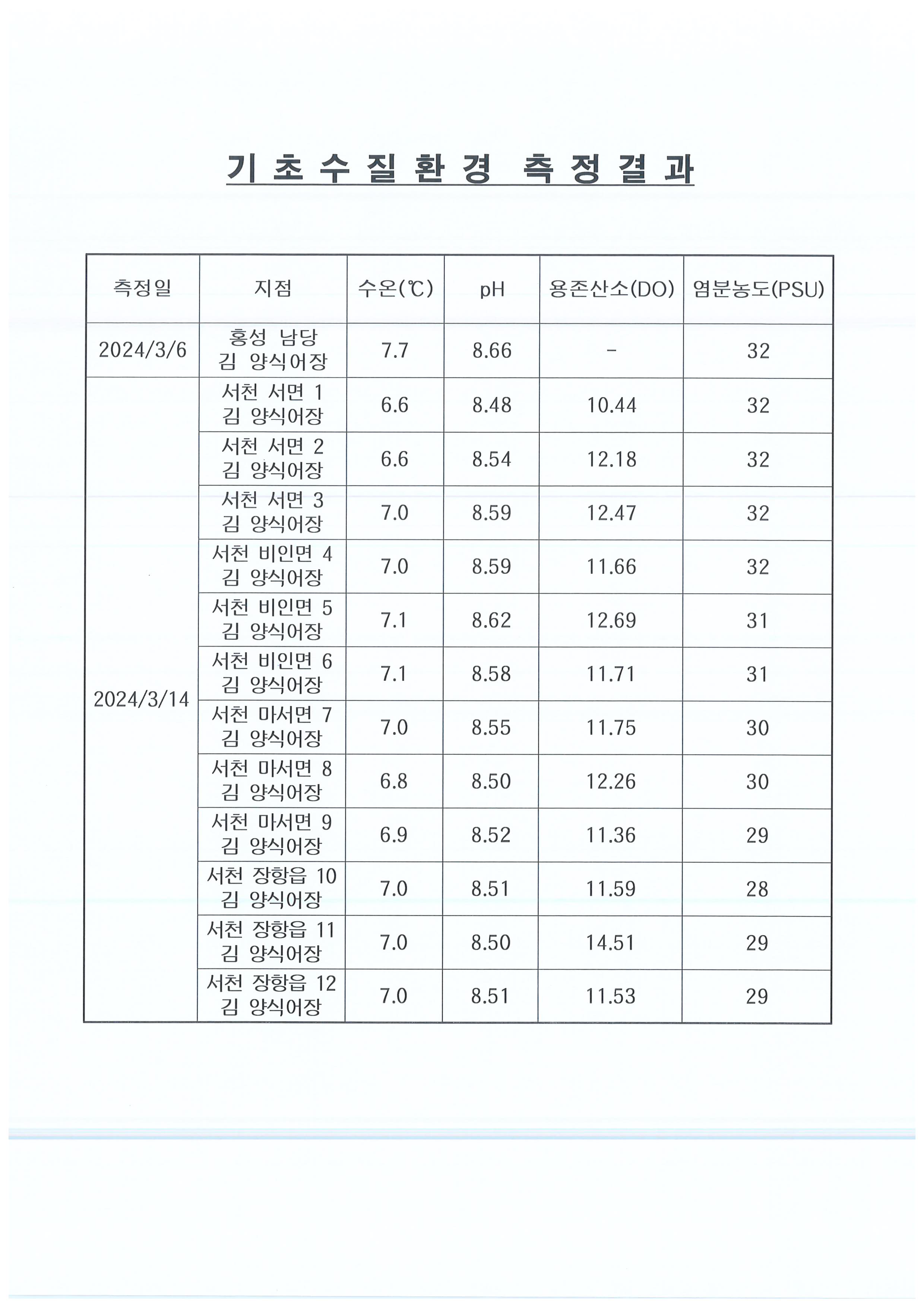 수질분석결과3(24.3.14.)(1).png 