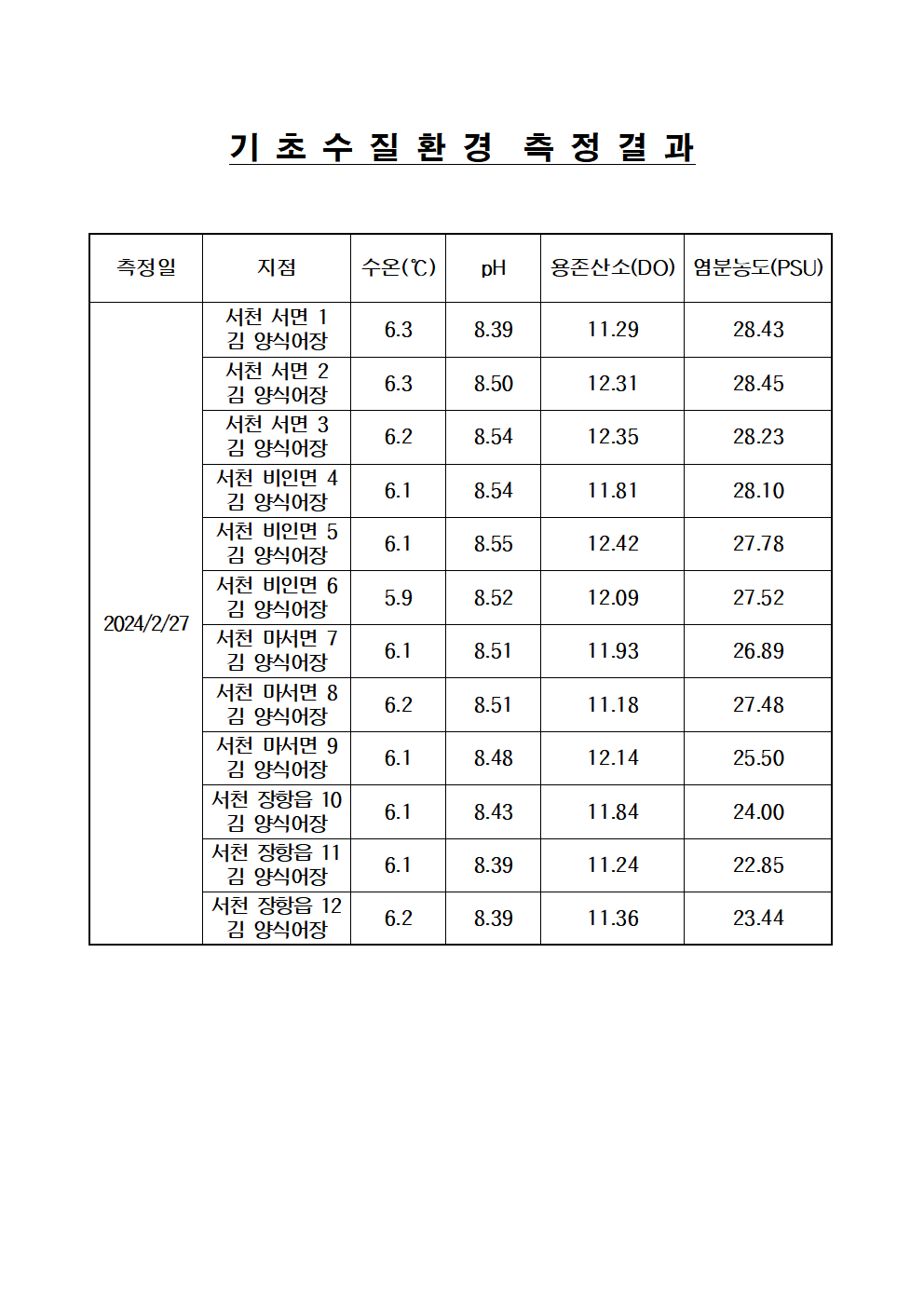 수질분석결과서(24.2.27.)3.png 