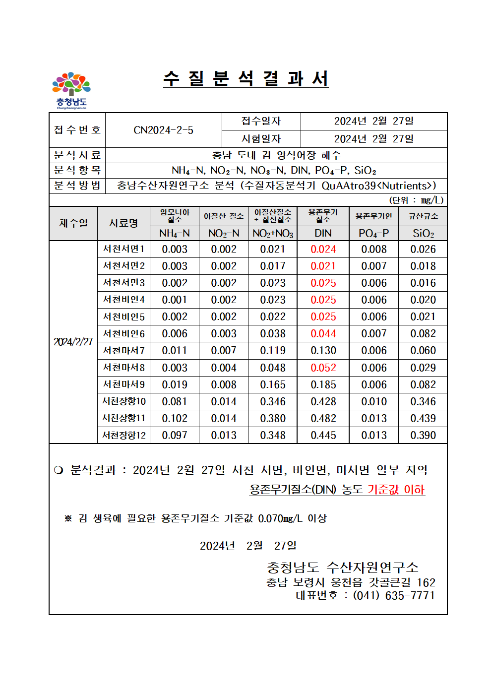 수질분석결과서(24.2.27.)2.png 