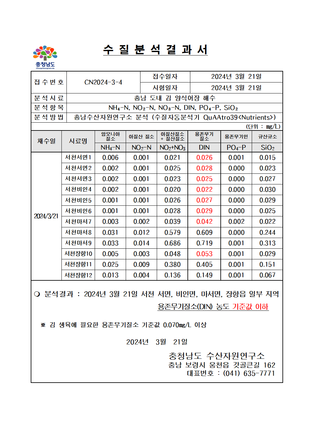 수질분석결과2(24.3.21.).png 