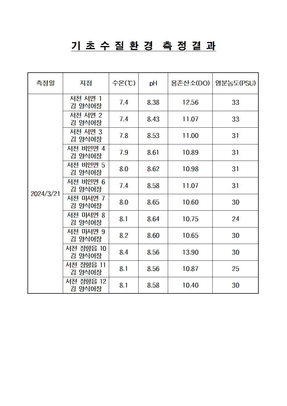 수질분석결과3(24.3.21.).png 