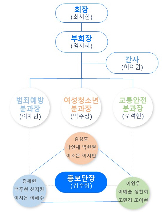 청년서포터즈 구성도.jpg 