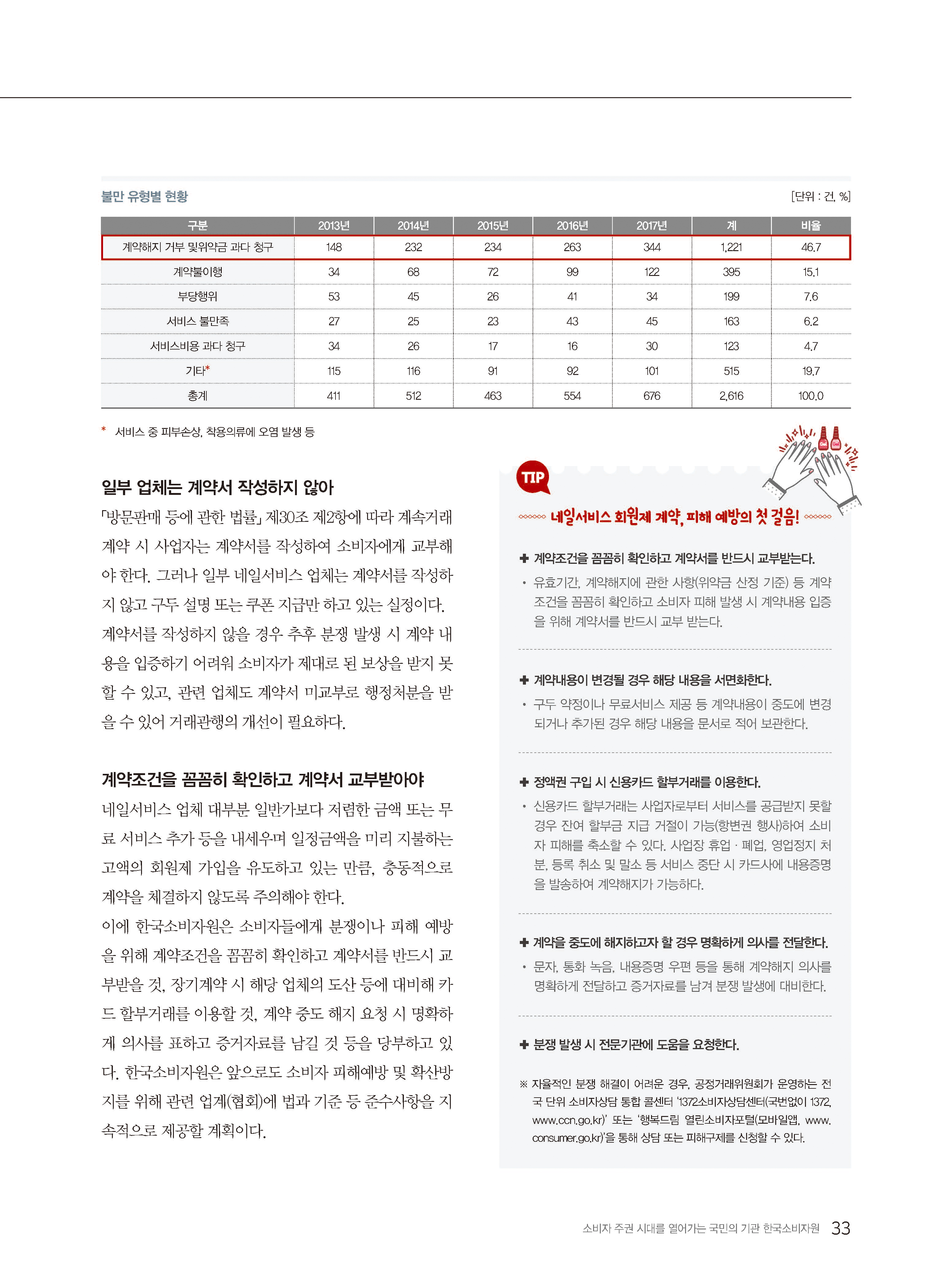 2018년 소비자시대 8월호_네일서비스, 회원제 계약 피해 증가2.jpg 