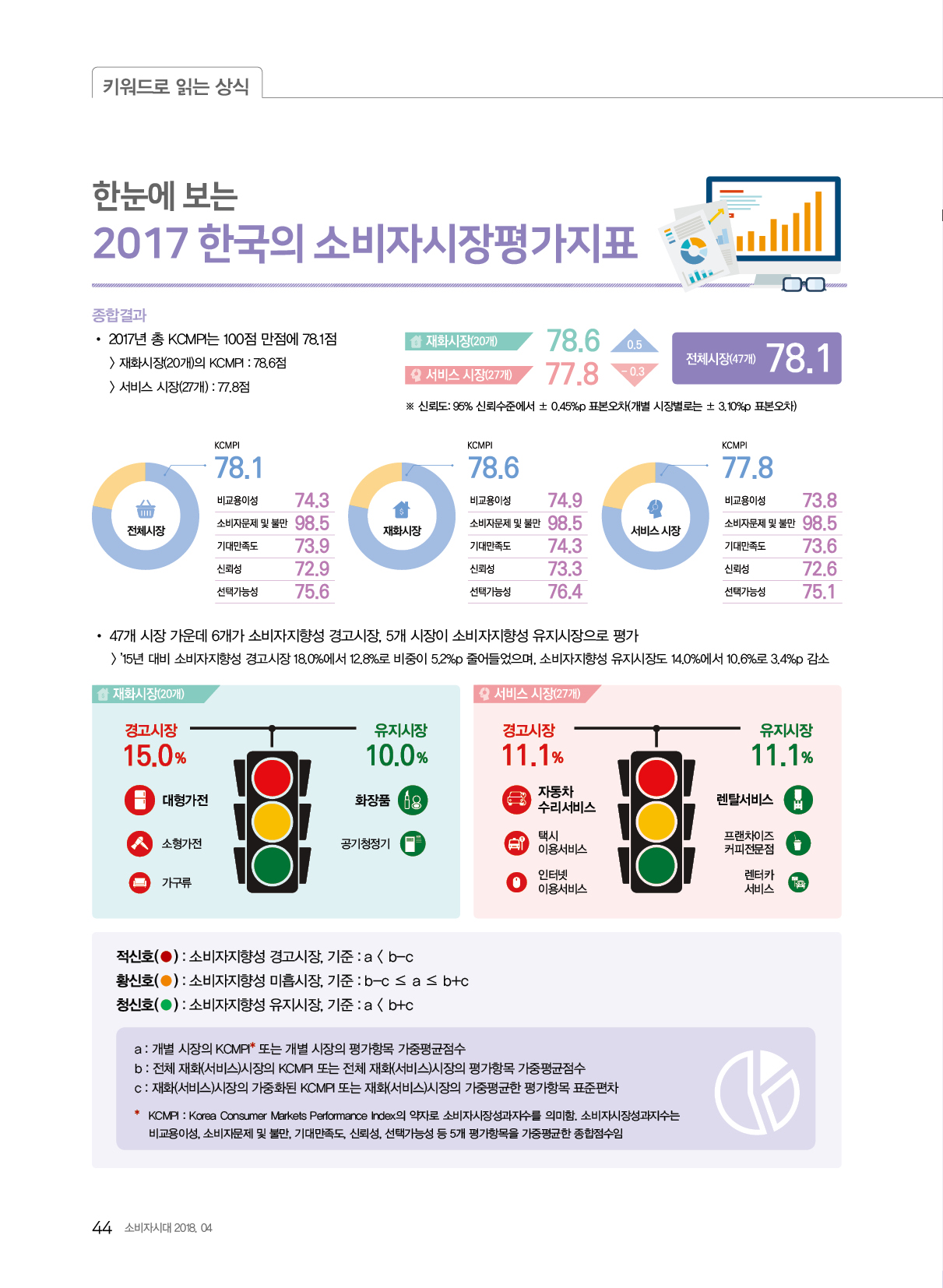 2018 소비자시대 4월호_2017 한국의 소비자시장평가지표1.jpg 